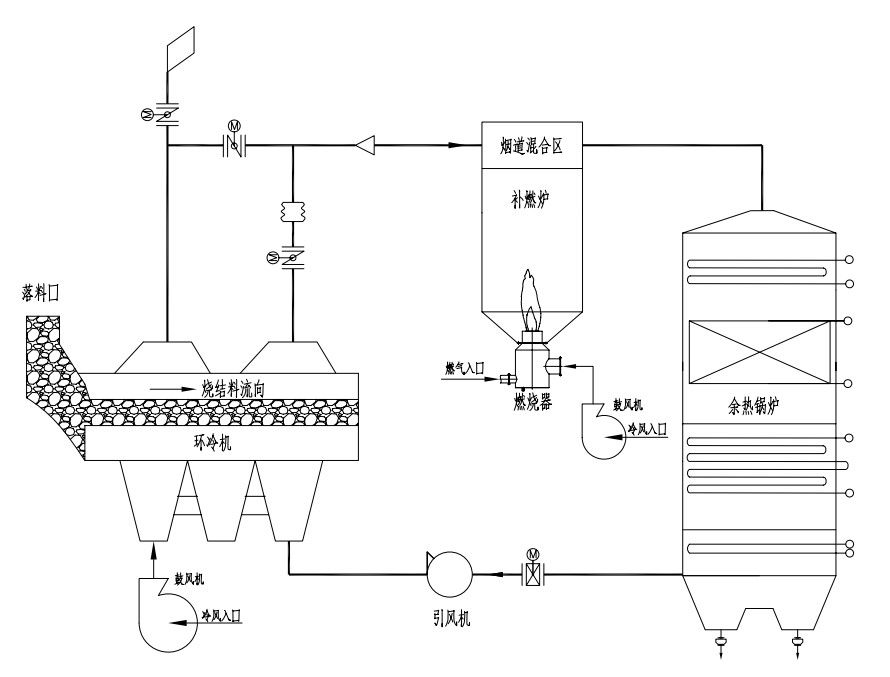 博納科技研發的燒結余熱動態補燃系統獲得工信部重點推廣
